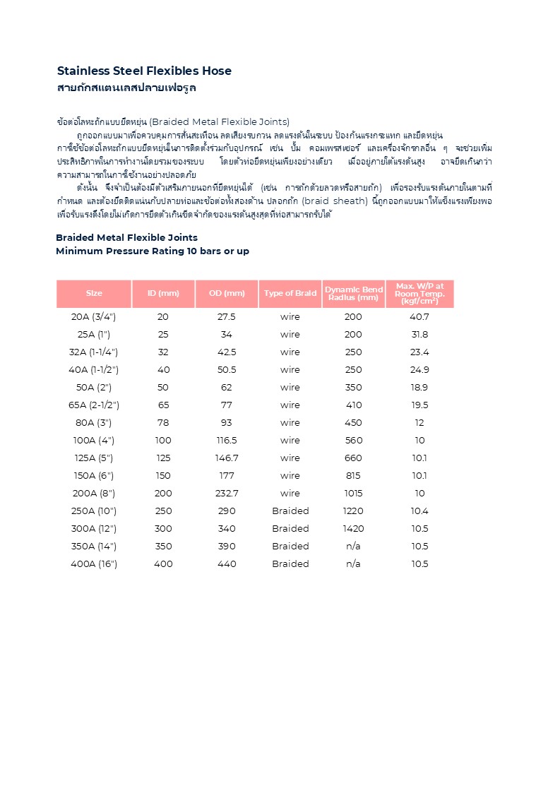 ฝาถัง&สายยาง& เกจ.jpg